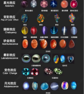 彩色宝石进阶课程之五—光学效应宝石